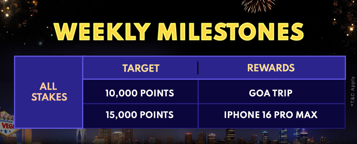 Ticket to vegas milestone